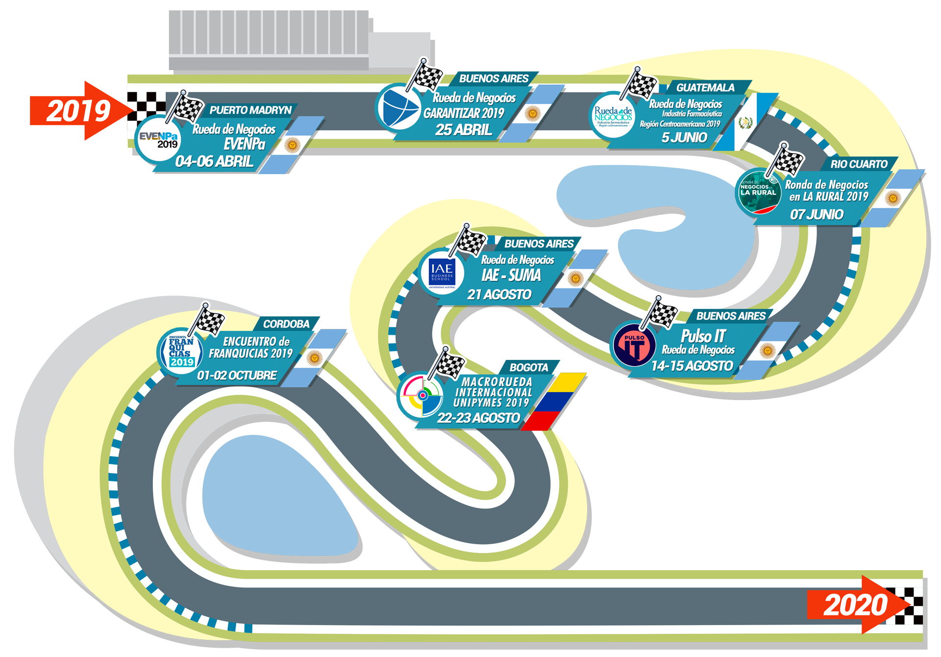 circuito de negocios